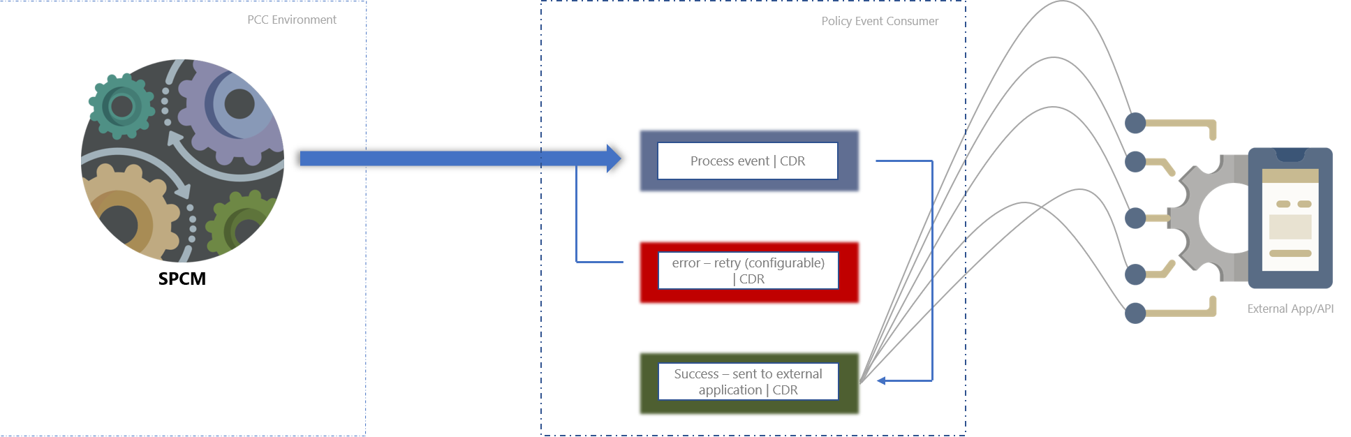 pec overview customers