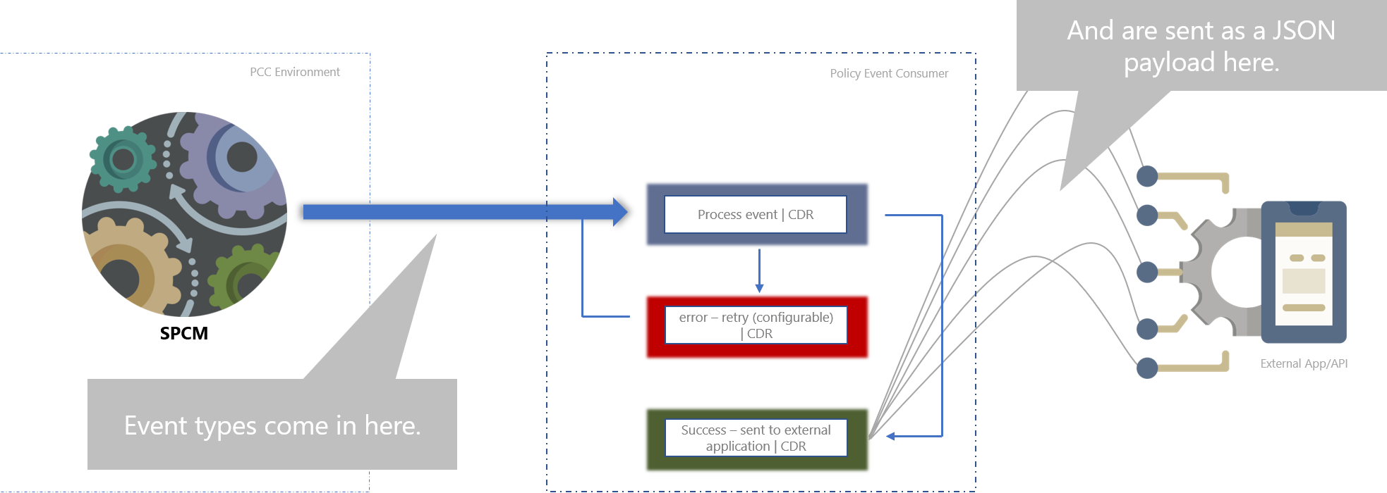 pec event type and json customers