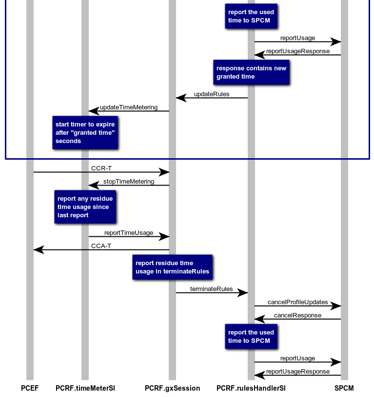 SequenceReport2