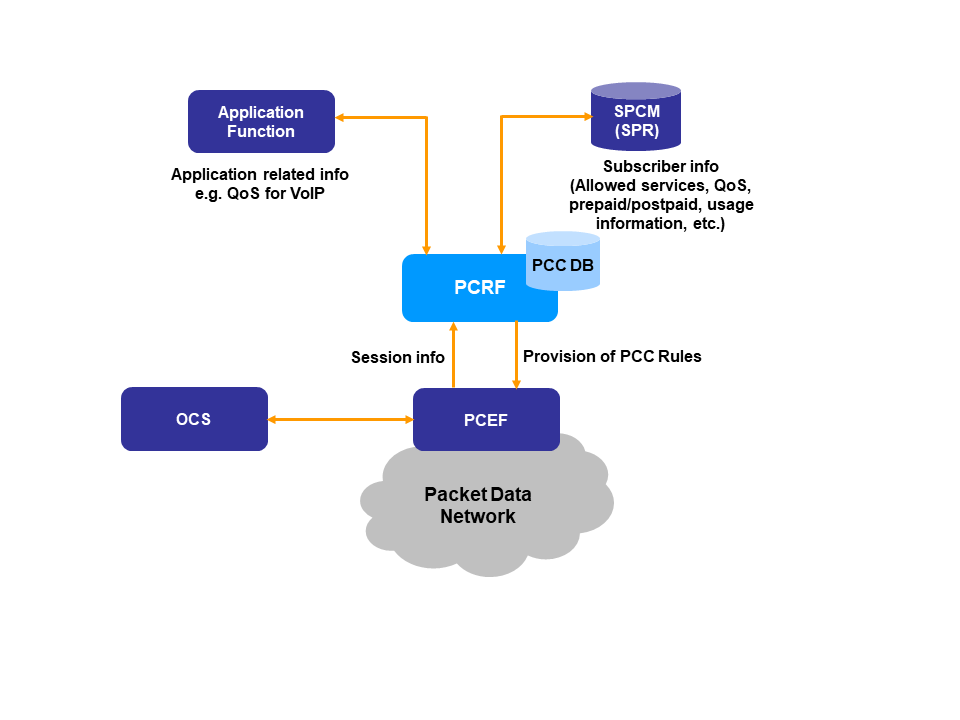 Network Context