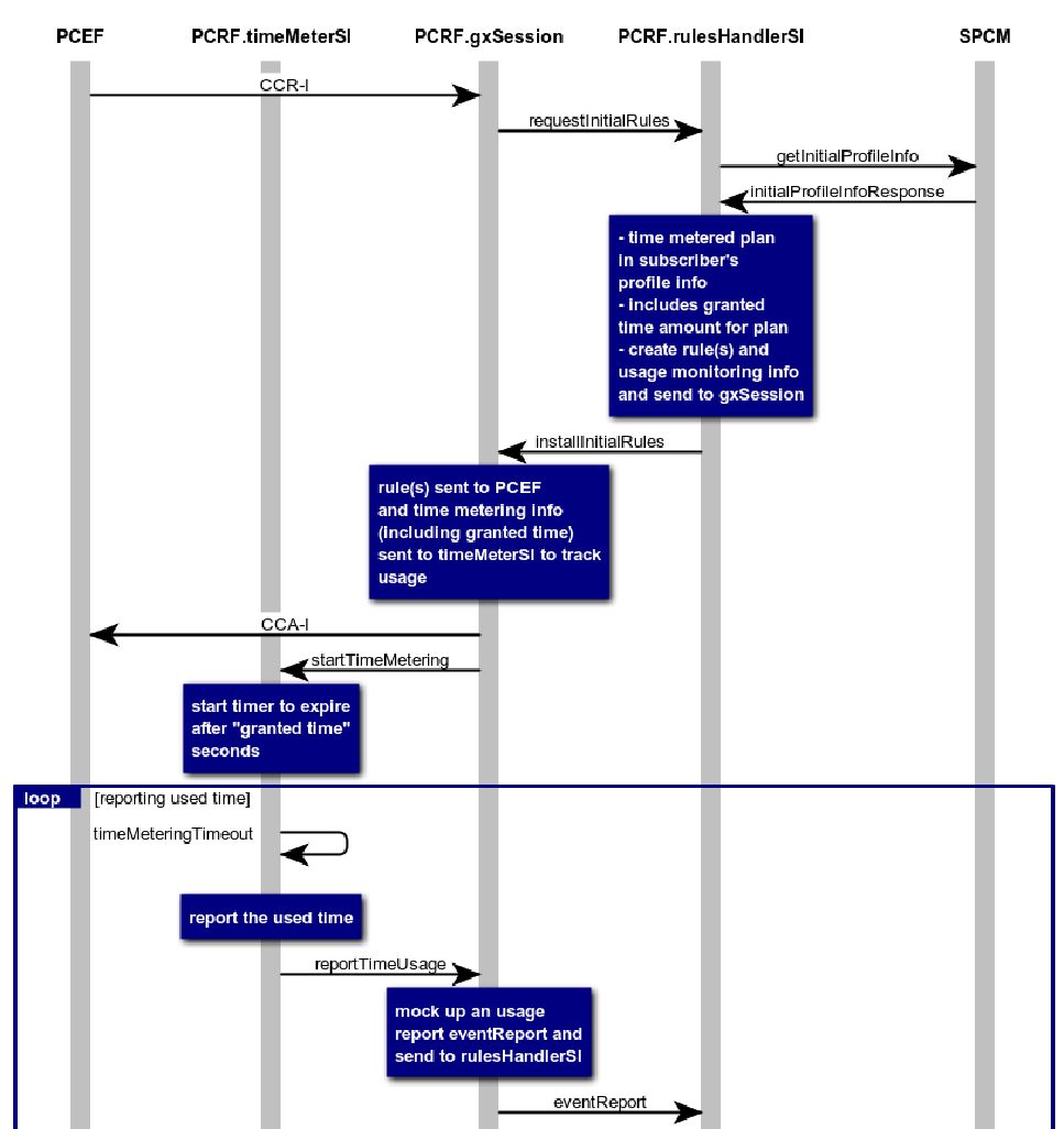 SequenceReport1