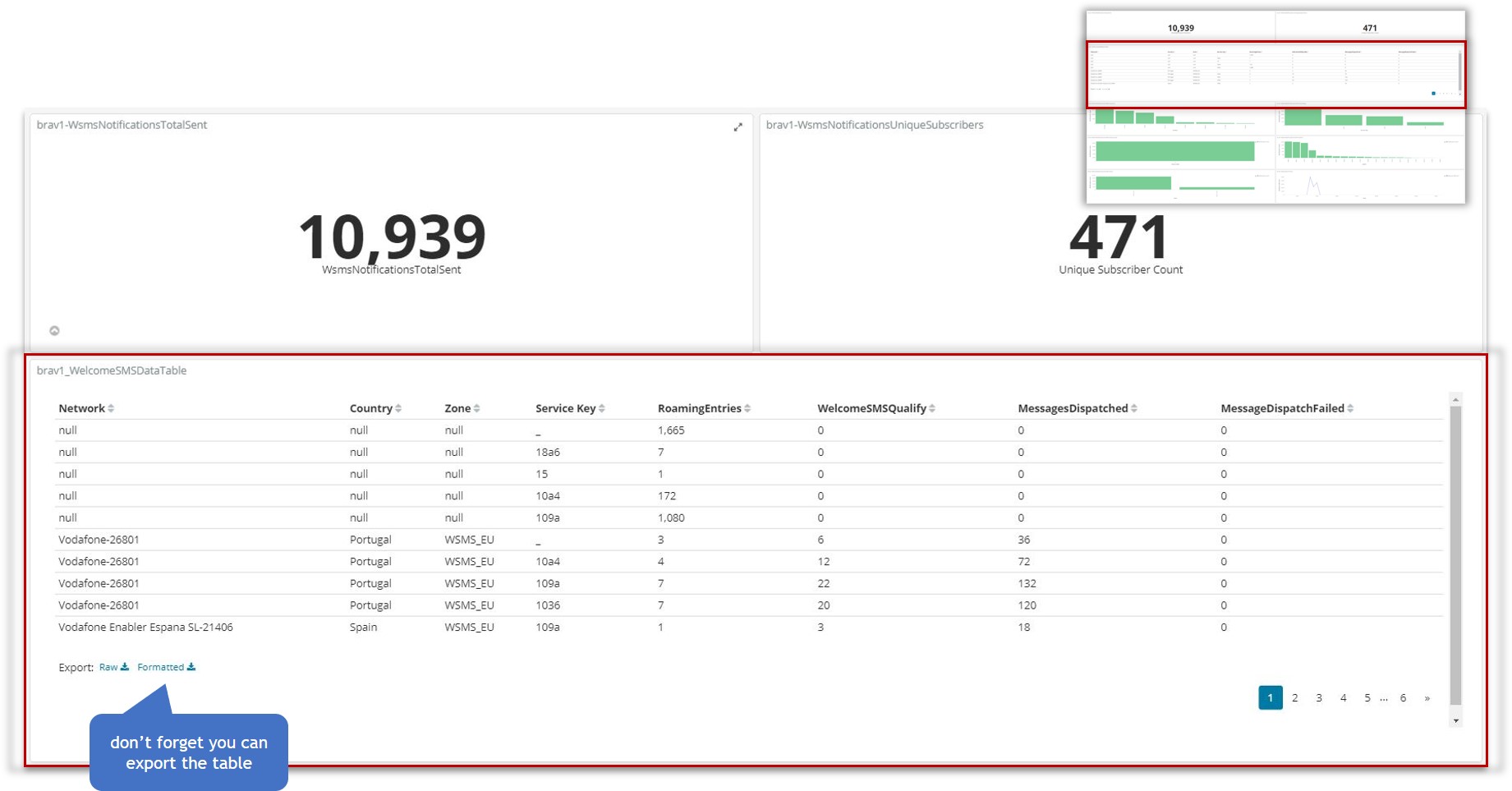 welcome.sms notification update data table