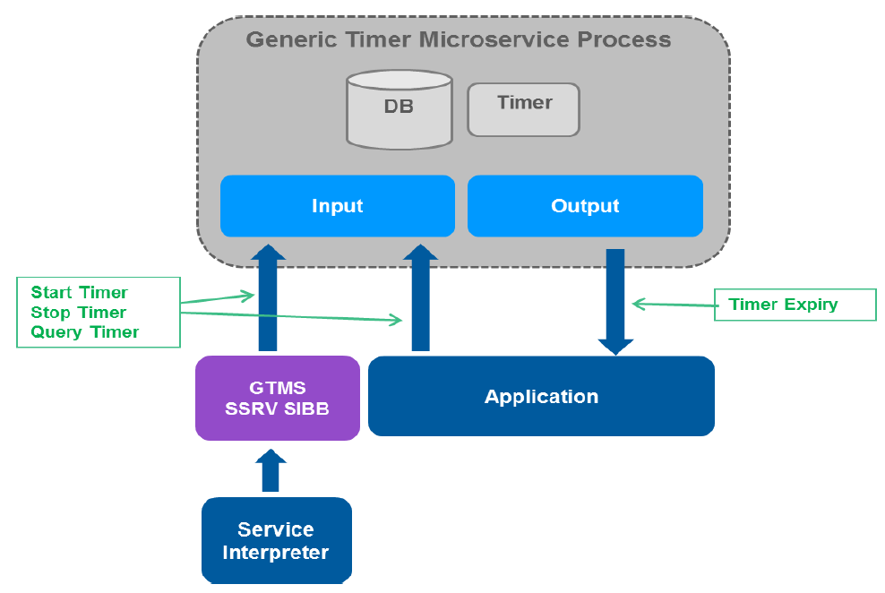 gtms overview