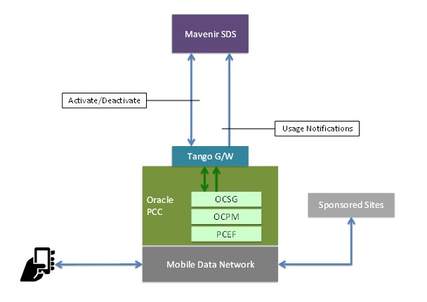 sdg arch