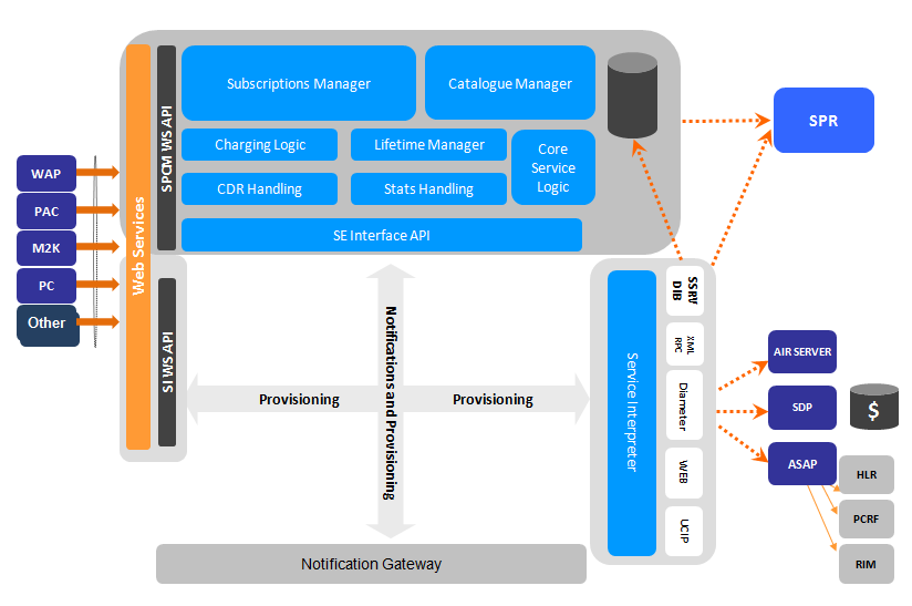 smt architecture