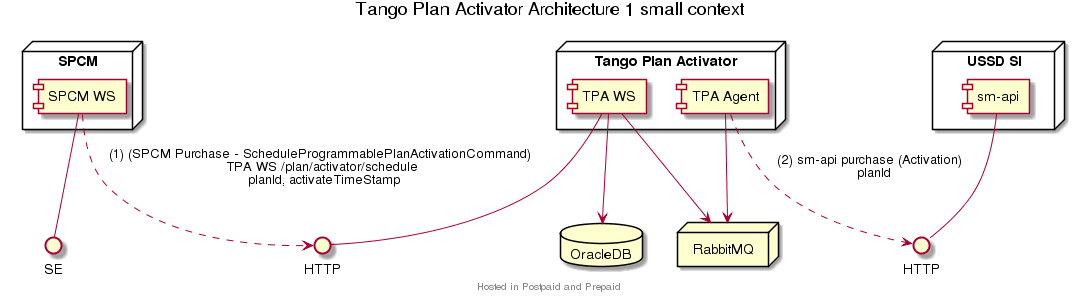 tpa overview