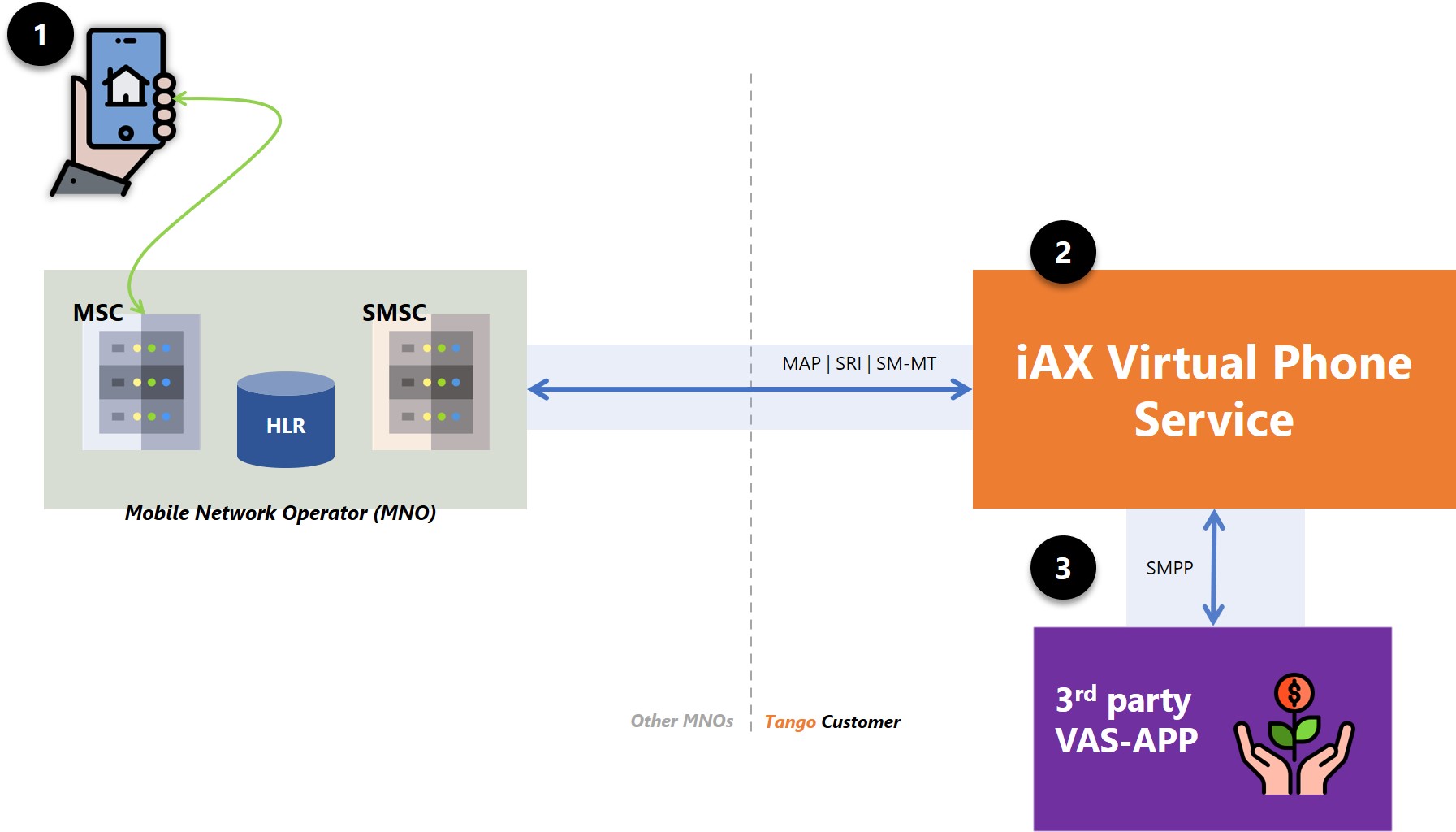 vps overview